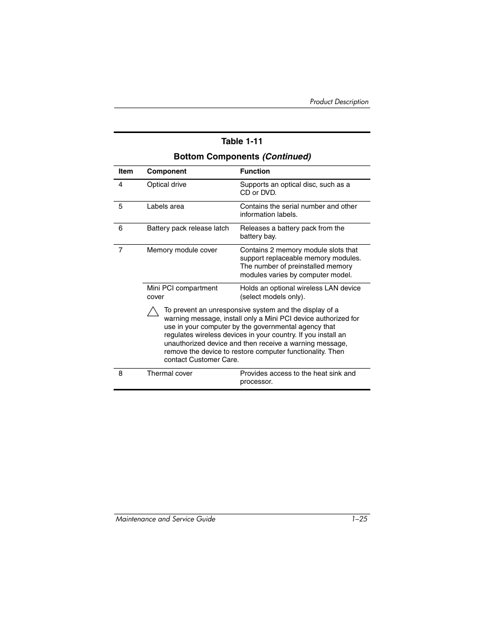 HP V4200 User Manual | Page 31 / 273