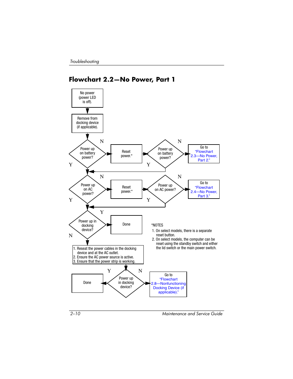 Flowchart 2.2—no power, part 1, Flowchart, 2—no power | Part 1 | HP V4200 User Manual | Page 42 / 273