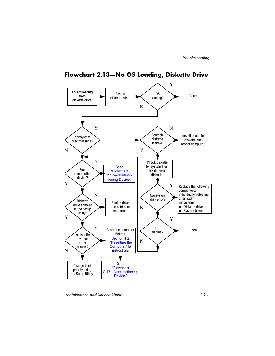 Flowchart 2.13—no os loading, diskette drive, Flowchart 2.13—no os loading, Diskette drive | Flowchart, 13—no os, Loading | HP V4200 User Manual | Page 53 / 273