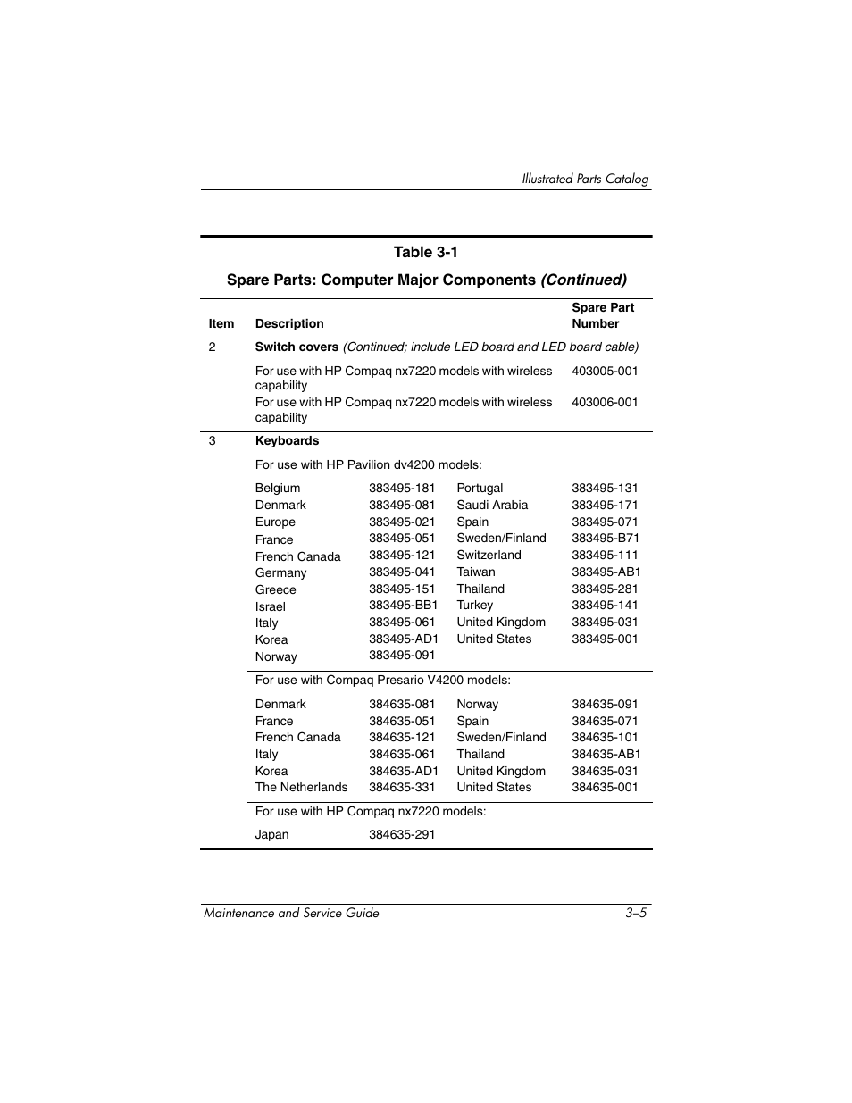 HP V4200 User Manual | Page 65 / 273