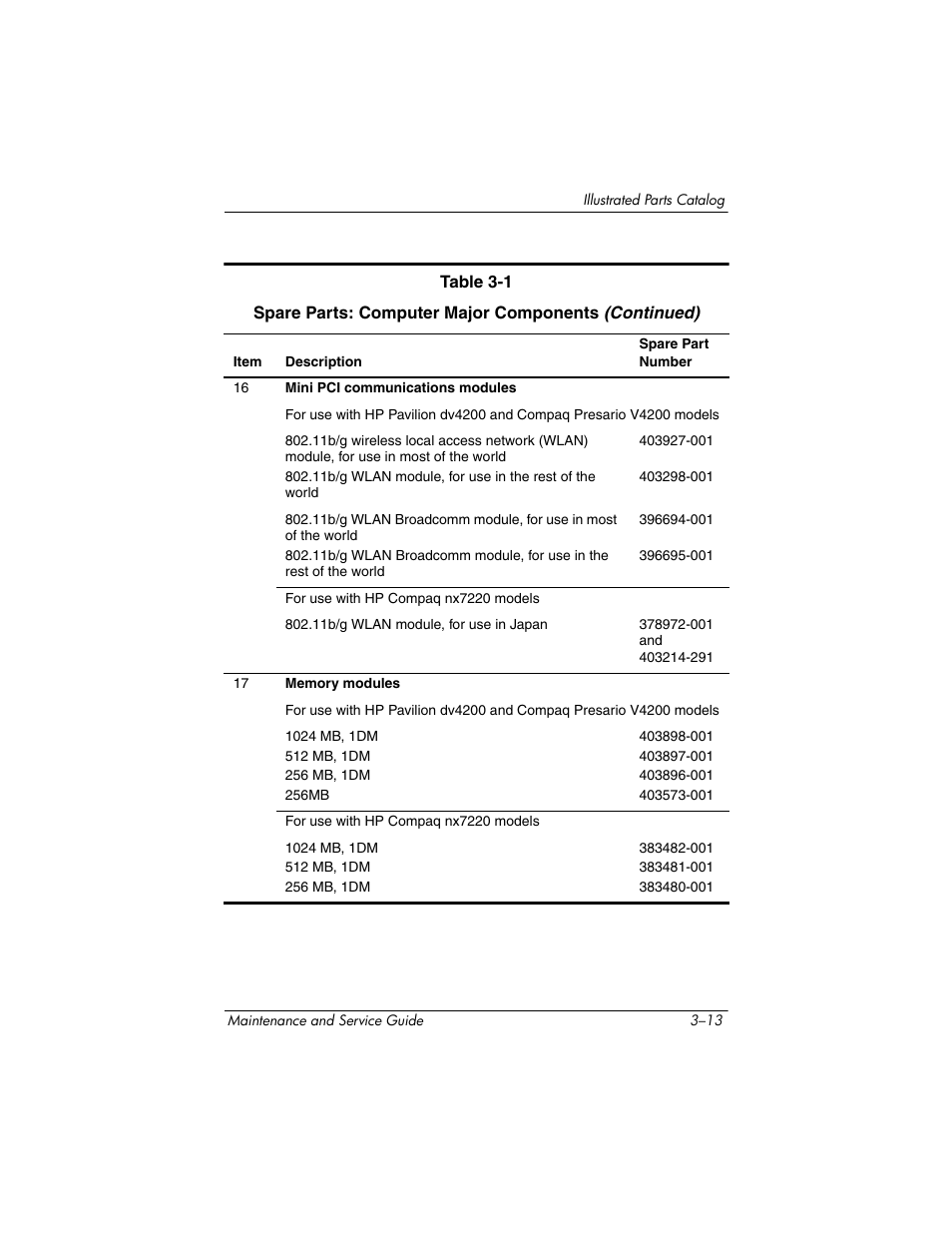 HP V4200 User Manual | Page 73 / 273