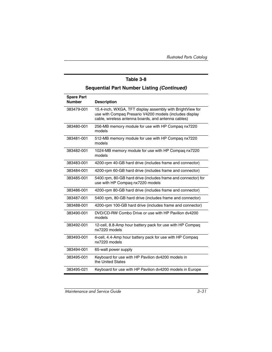 HP V4200 User Manual | Page 91 / 273