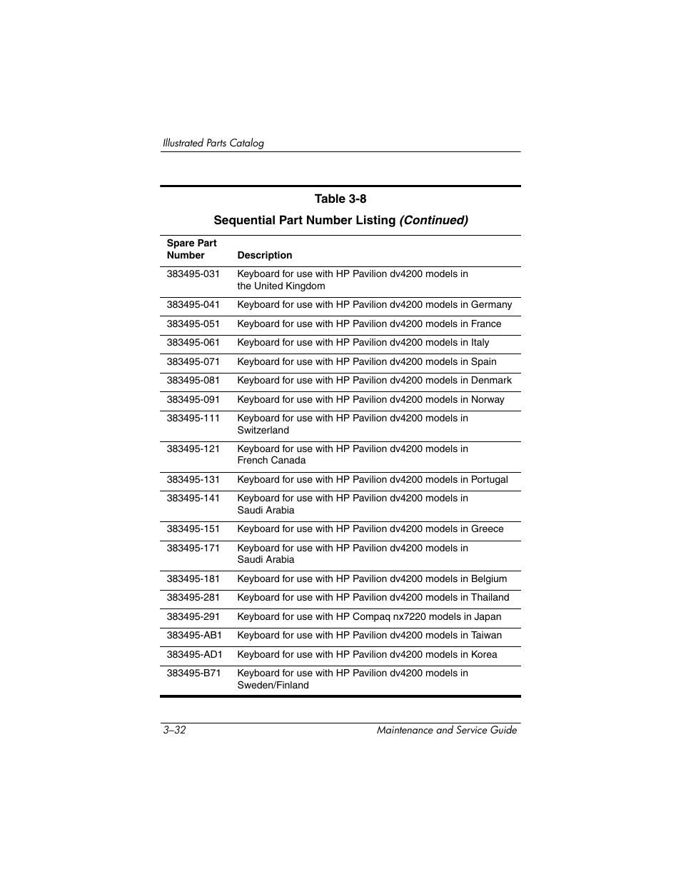 HP V4200 User Manual | Page 92 / 273