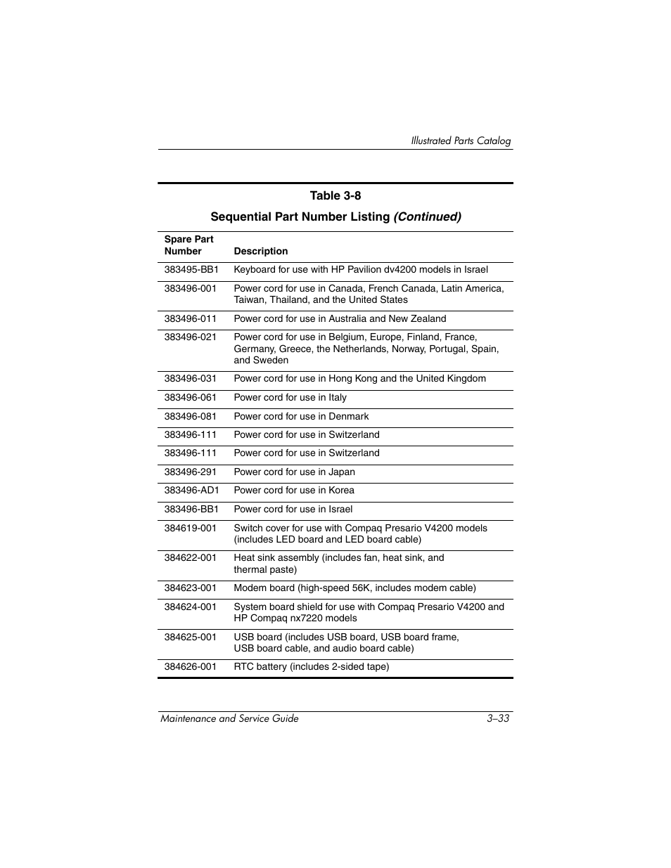 HP V4200 User Manual | Page 93 / 273