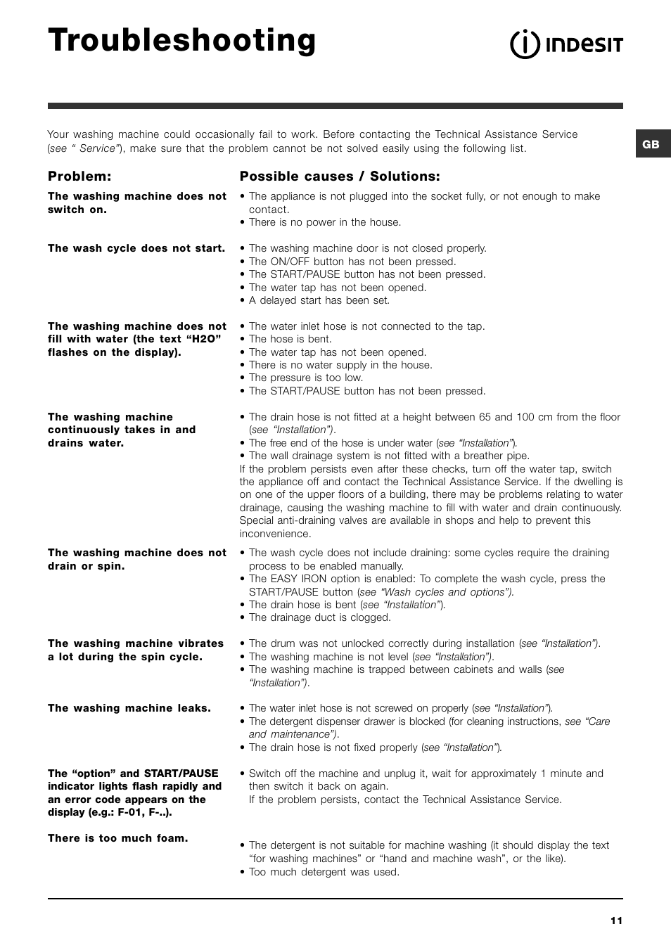 Troubleshooting | Indesit PWE 8148S User Manual | Page 11 / 84