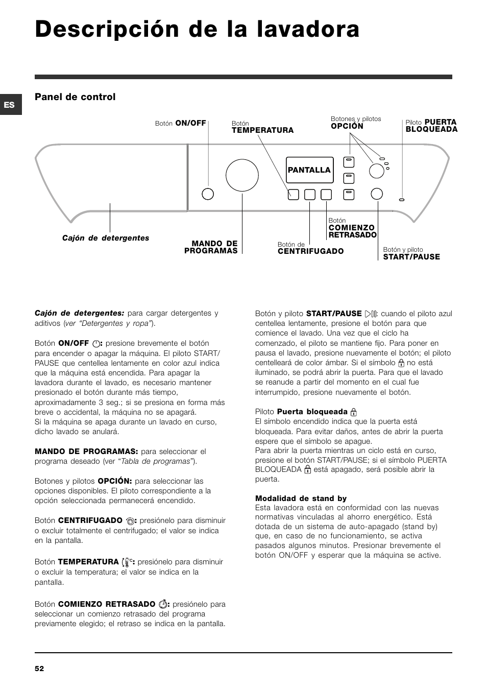 Descripción de la lavadora, Panel de control | Indesit PWE 8148S User Manual | Page 52 / 84