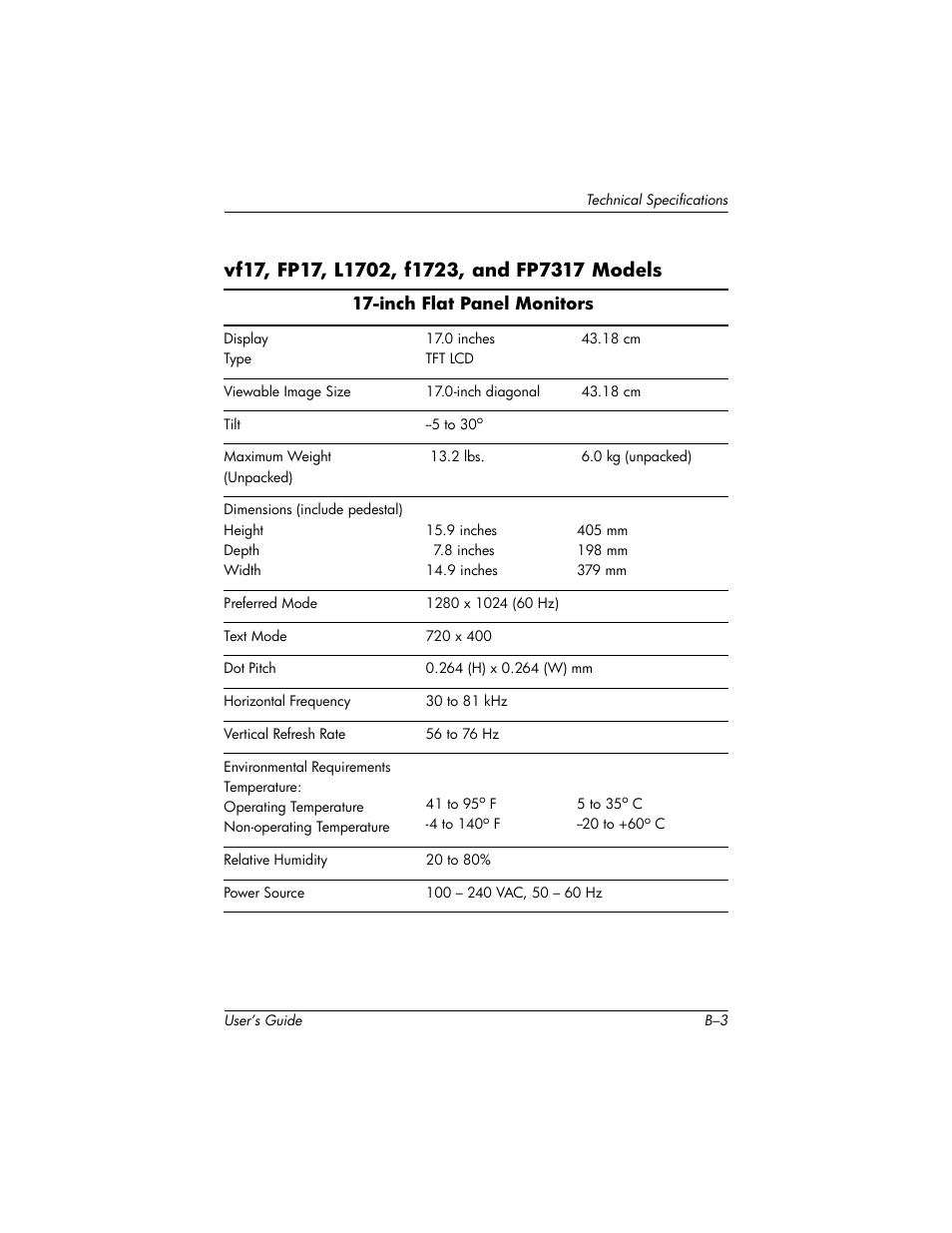 HP FP7317 User Manual | Page 36 / 45