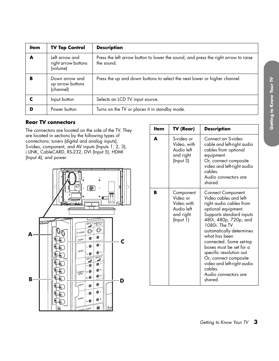 Rear panel | HP LC3700N User Manual | Page 13 / 118