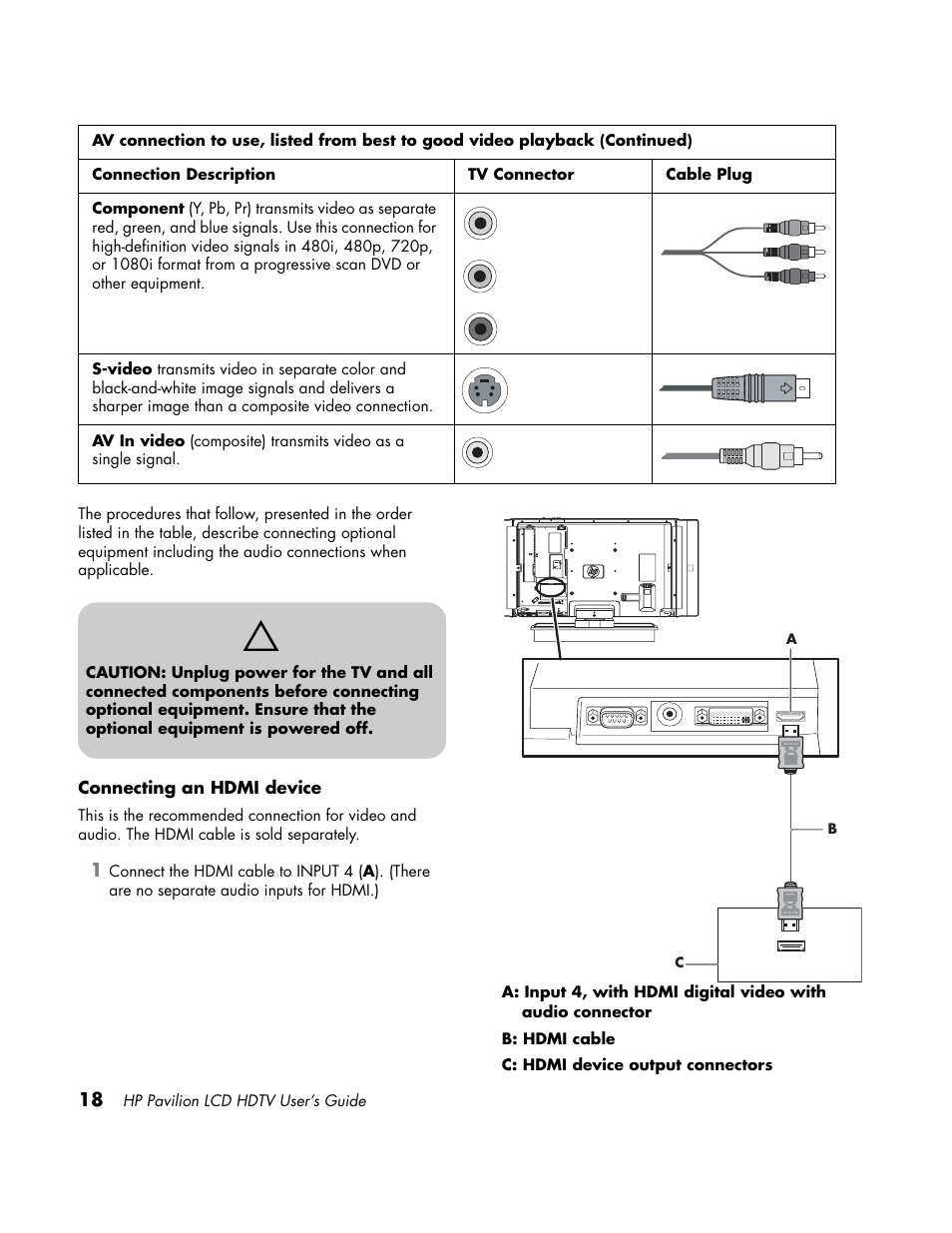 Hdmi | HP LC3700N User Manual | Page 28 / 118