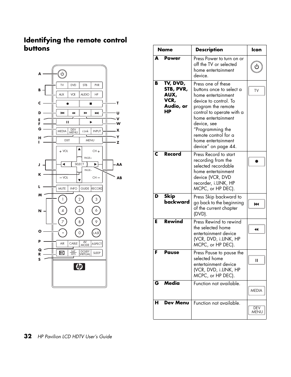 Remote control, Button descriptions, Identifying the remote control buttons | HP LC3700N User Manual | Page 42 / 118