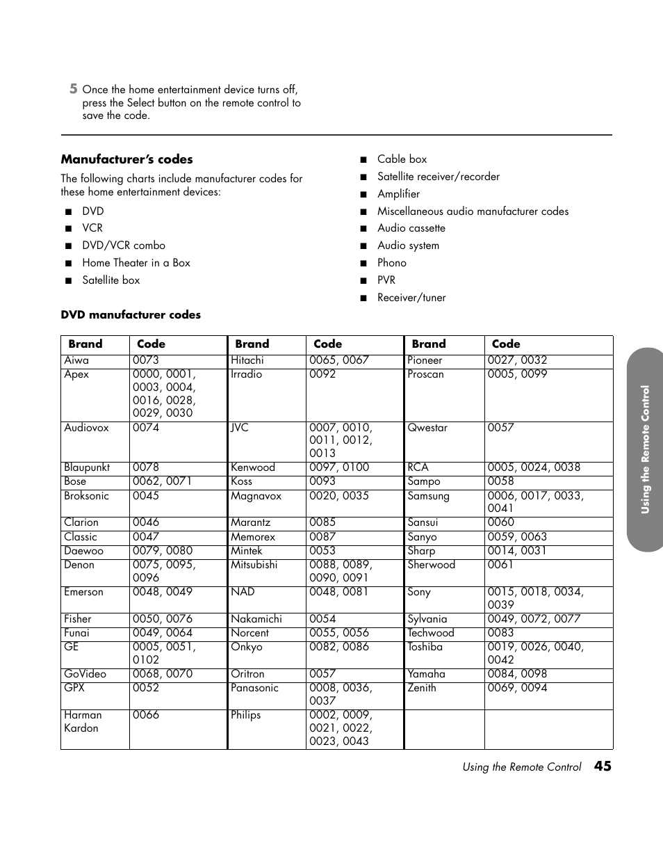 Code list | HP LC3700N User Manual | Page 55 / 118