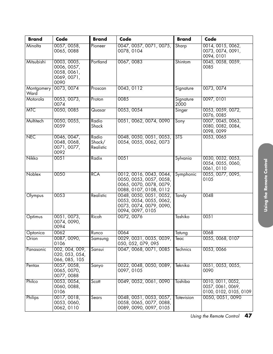 HP LC3700N User Manual | Page 57 / 118