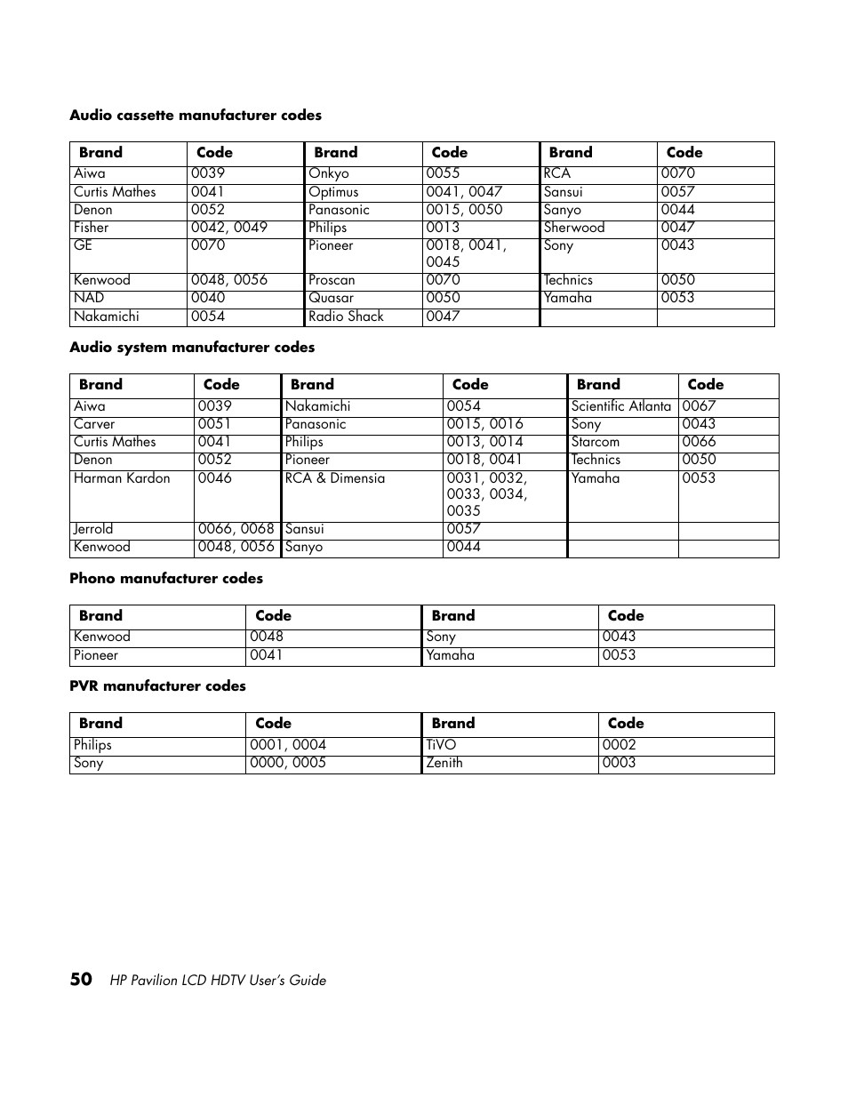 HP LC3700N User Manual | Page 60 / 118