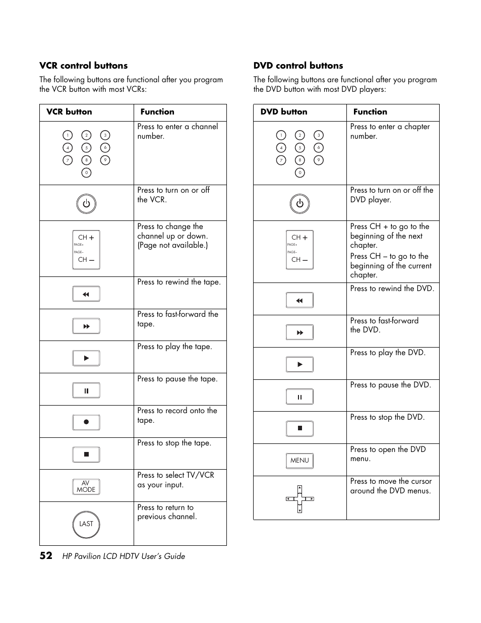 Vcr control buttons, Dvd control buttons | HP LC3700N User Manual | Page 62 / 118