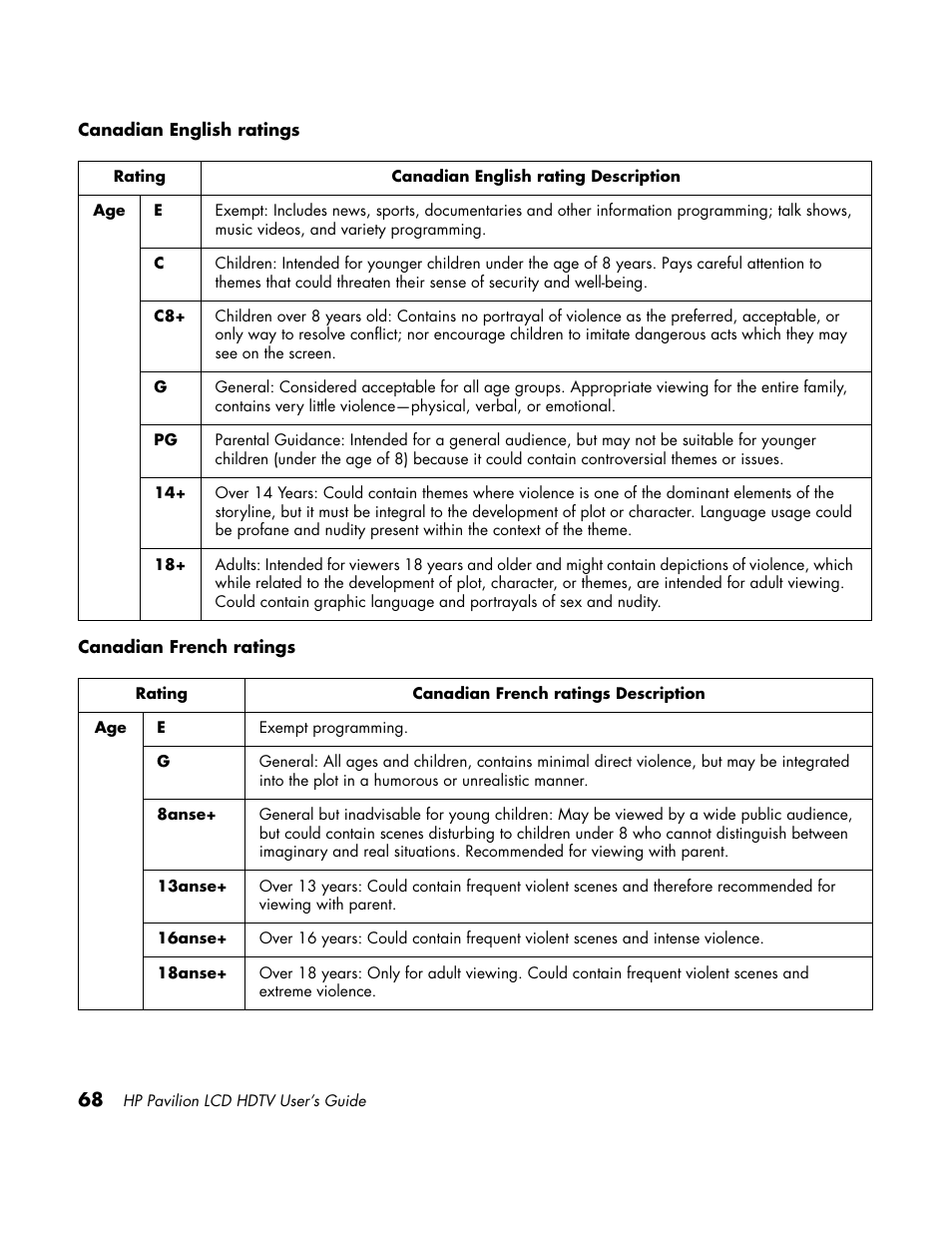 HP LC3700N User Manual | Page 78 / 118