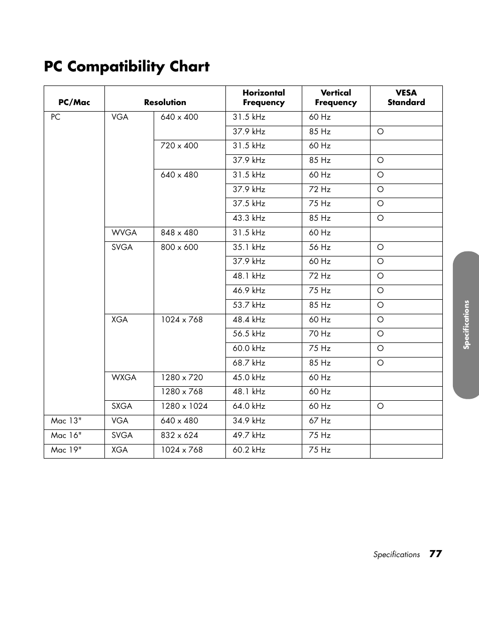Pc compatibility chart | HP LC3700N User Manual | Page 87 / 118