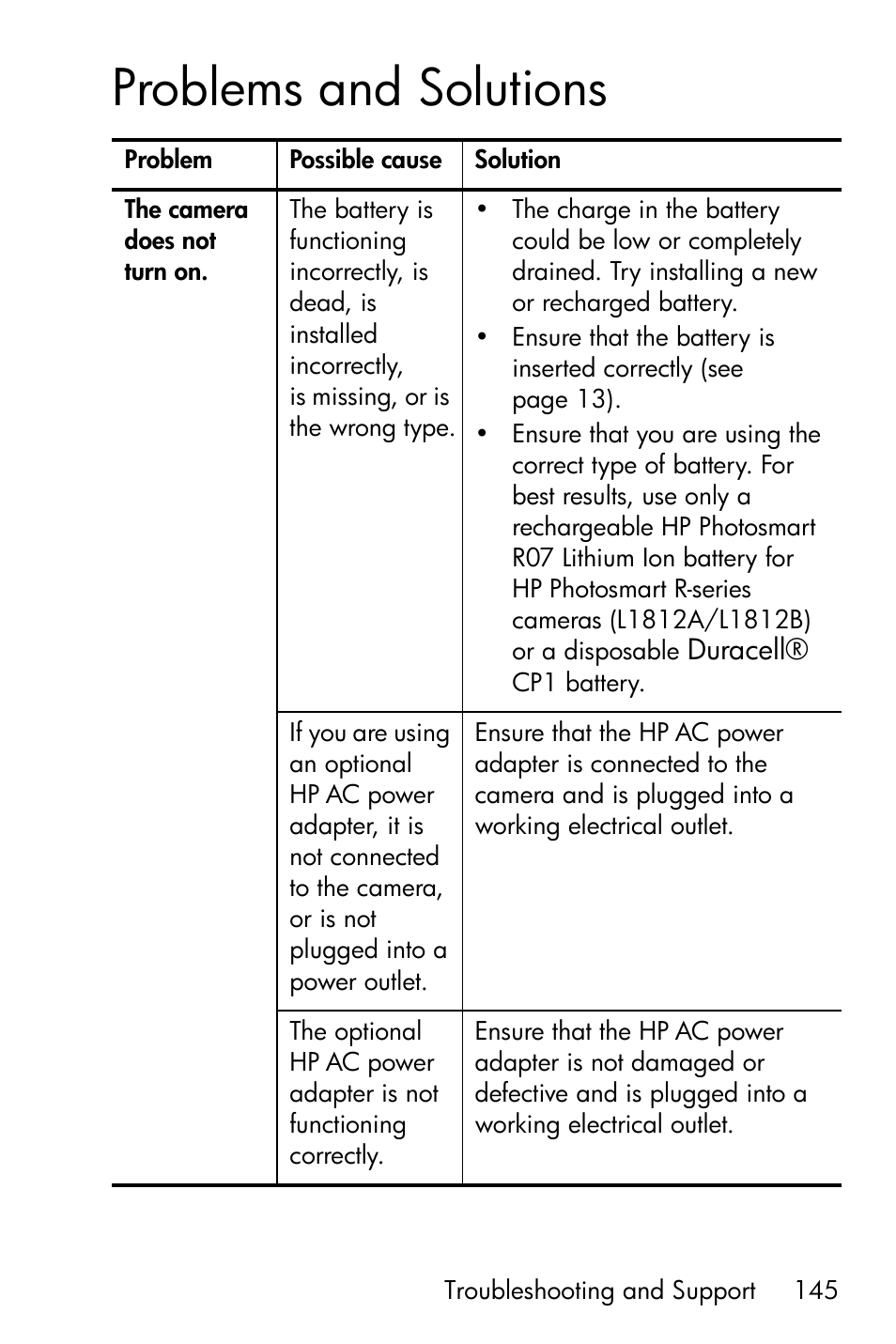 Problems and solutions, Duracell | HP R717 User Manual | Page 145 / 217