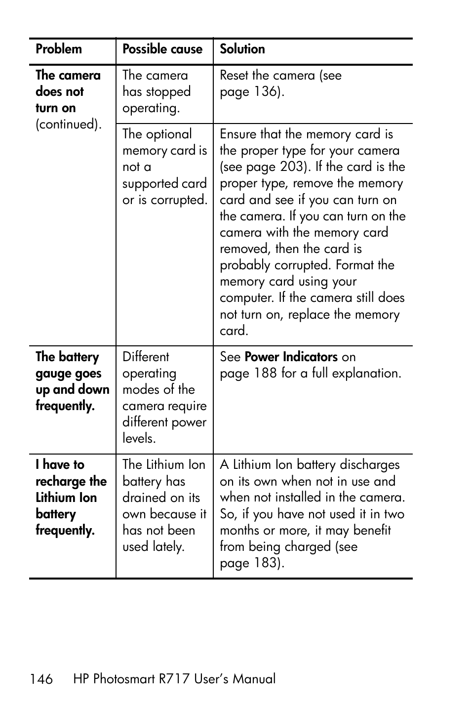 HP R717 User Manual | Page 146 / 217