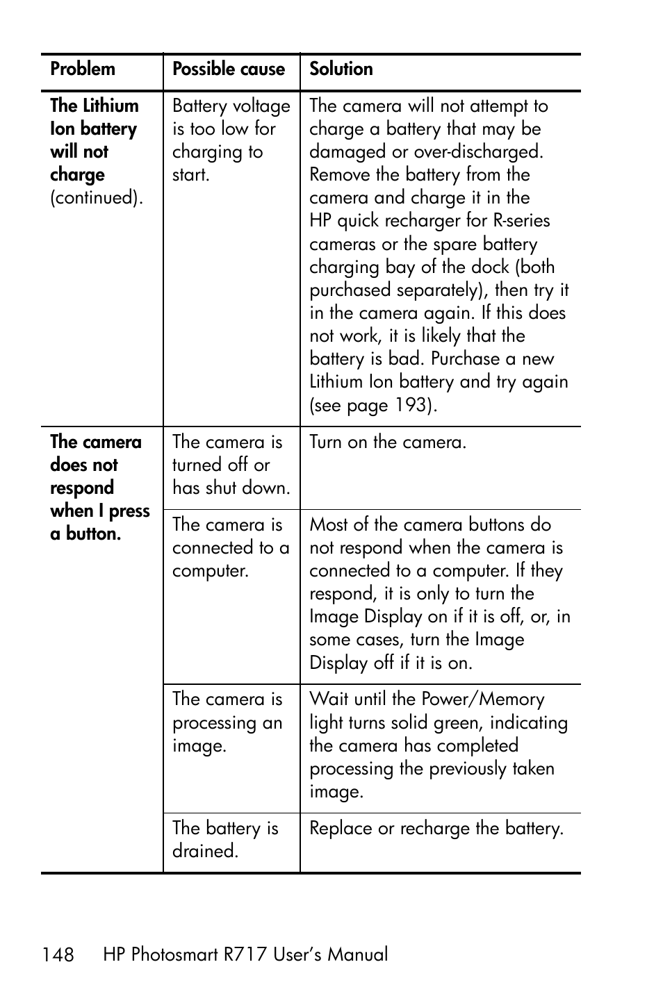 HP R717 User Manual | Page 148 / 217