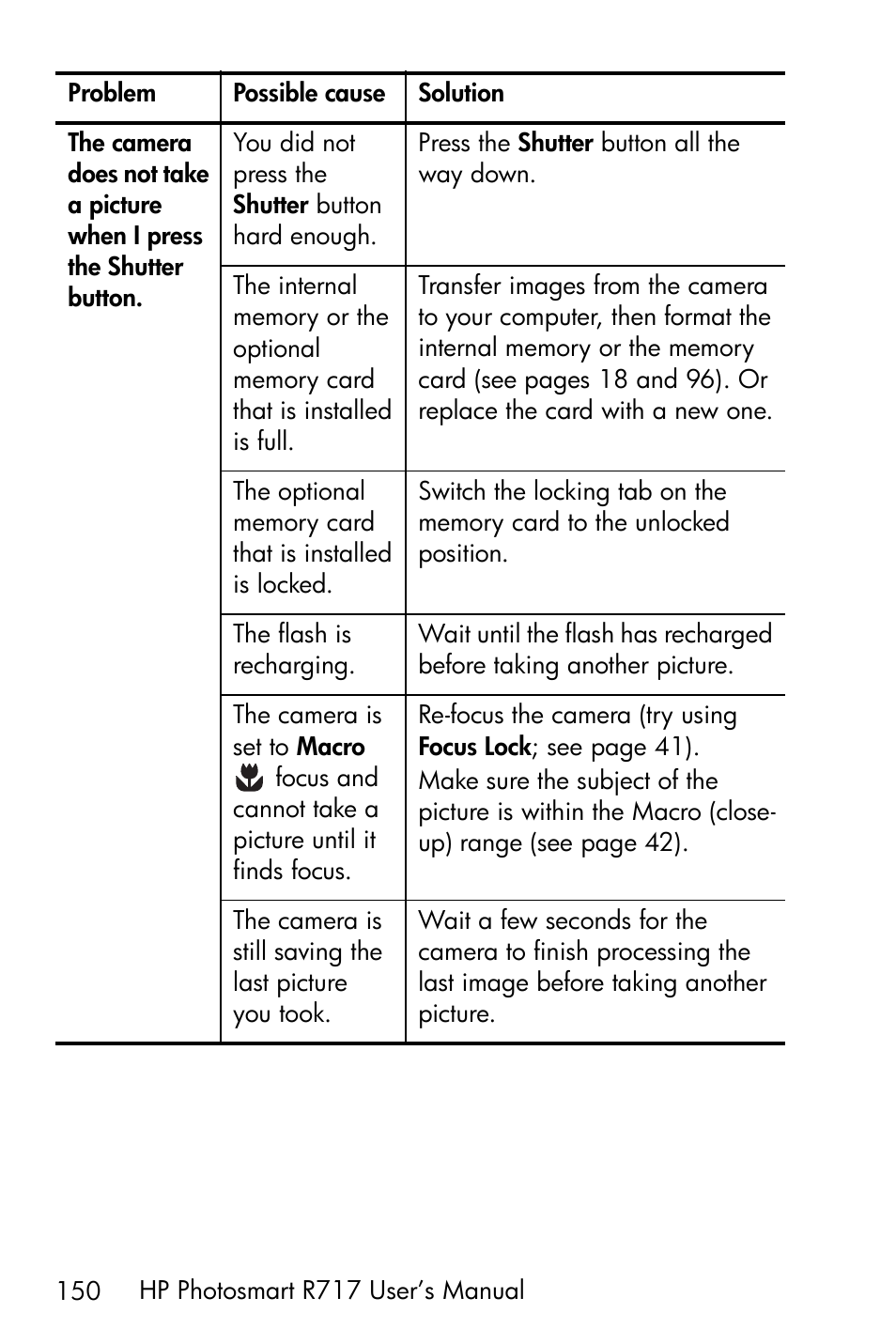 HP R717 User Manual | Page 150 / 217