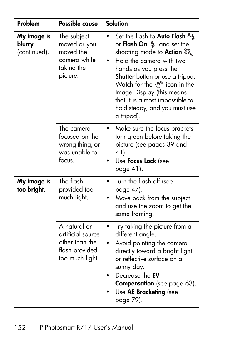 HP R717 User Manual | Page 152 / 217