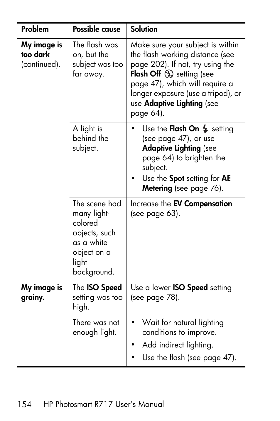 HP R717 User Manual | Page 154 / 217