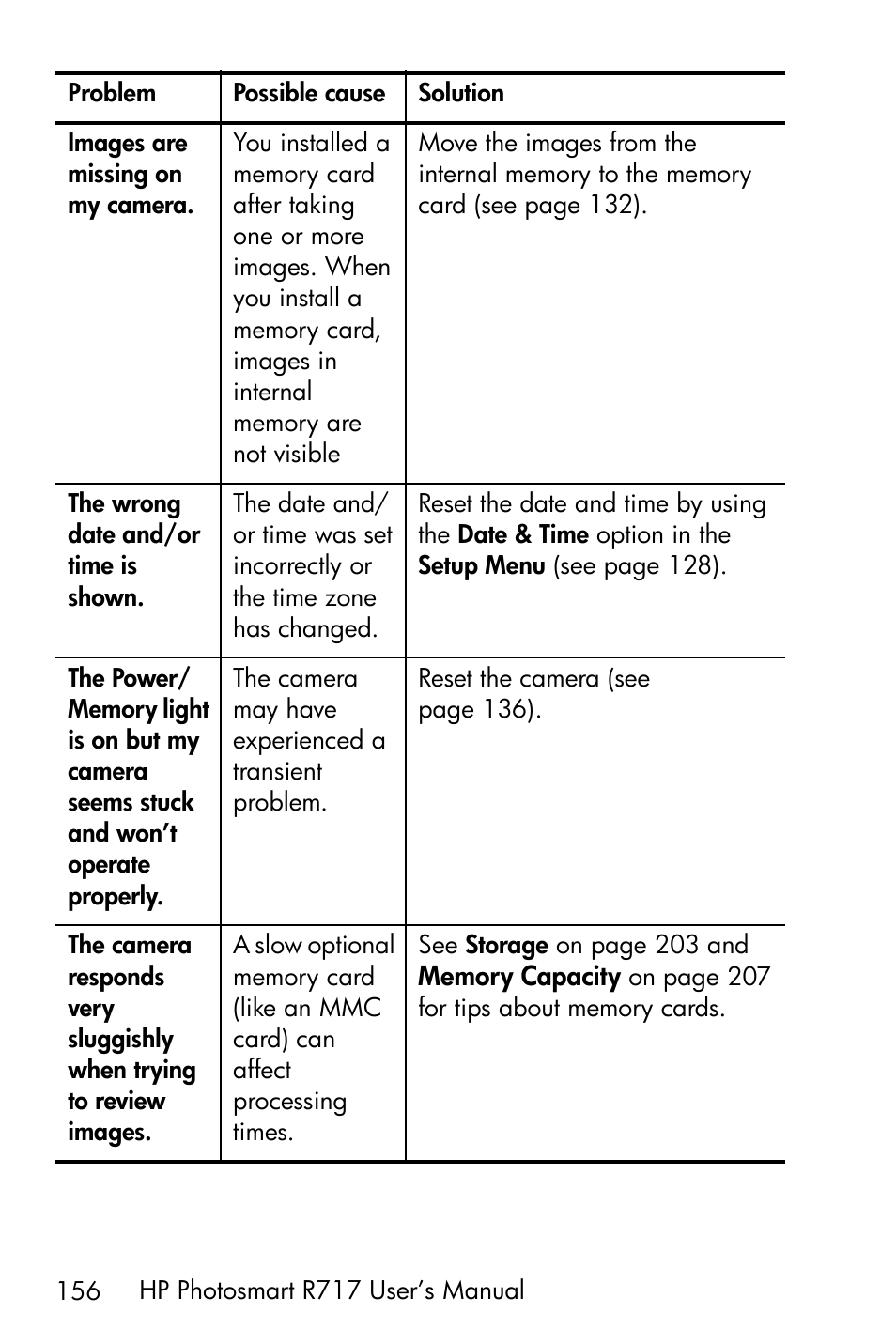 HP R717 User Manual | Page 156 / 217