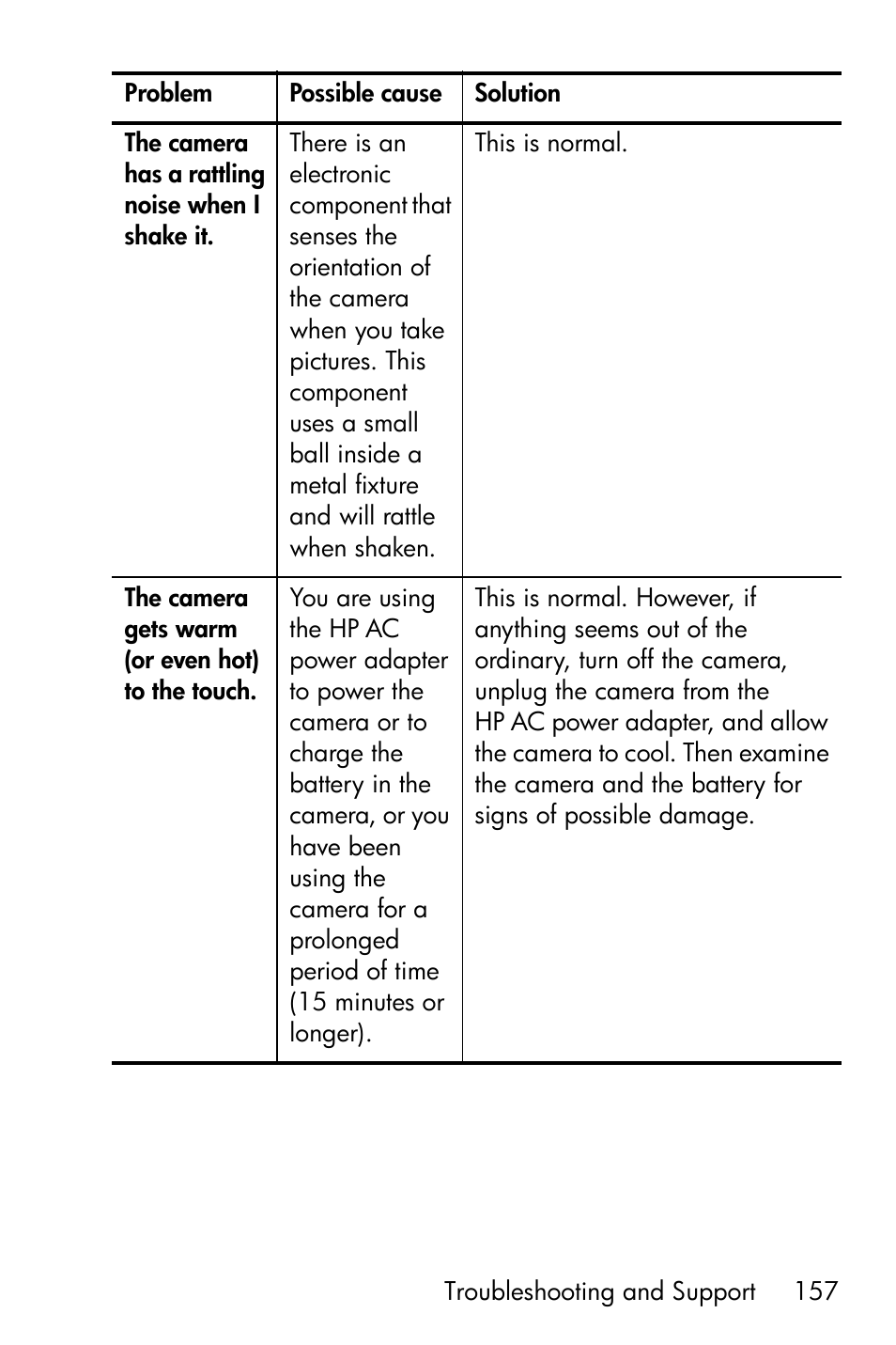 HP R717 User Manual | Page 157 / 217