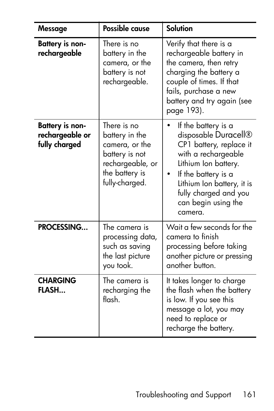 Duracell | HP R717 User Manual | Page 161 / 217