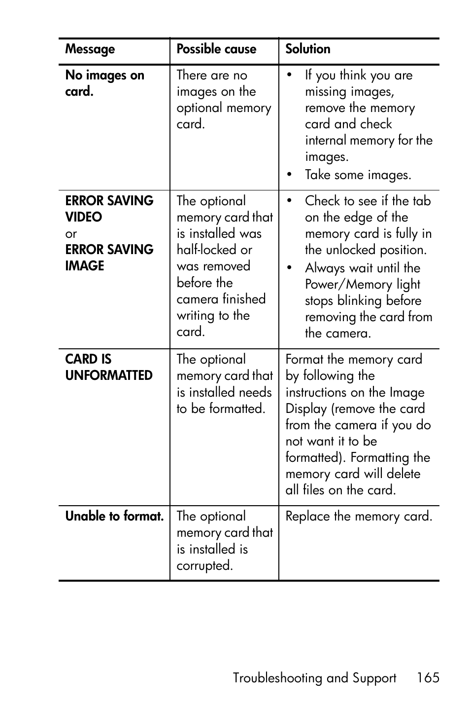 HP R717 User Manual | Page 165 / 217