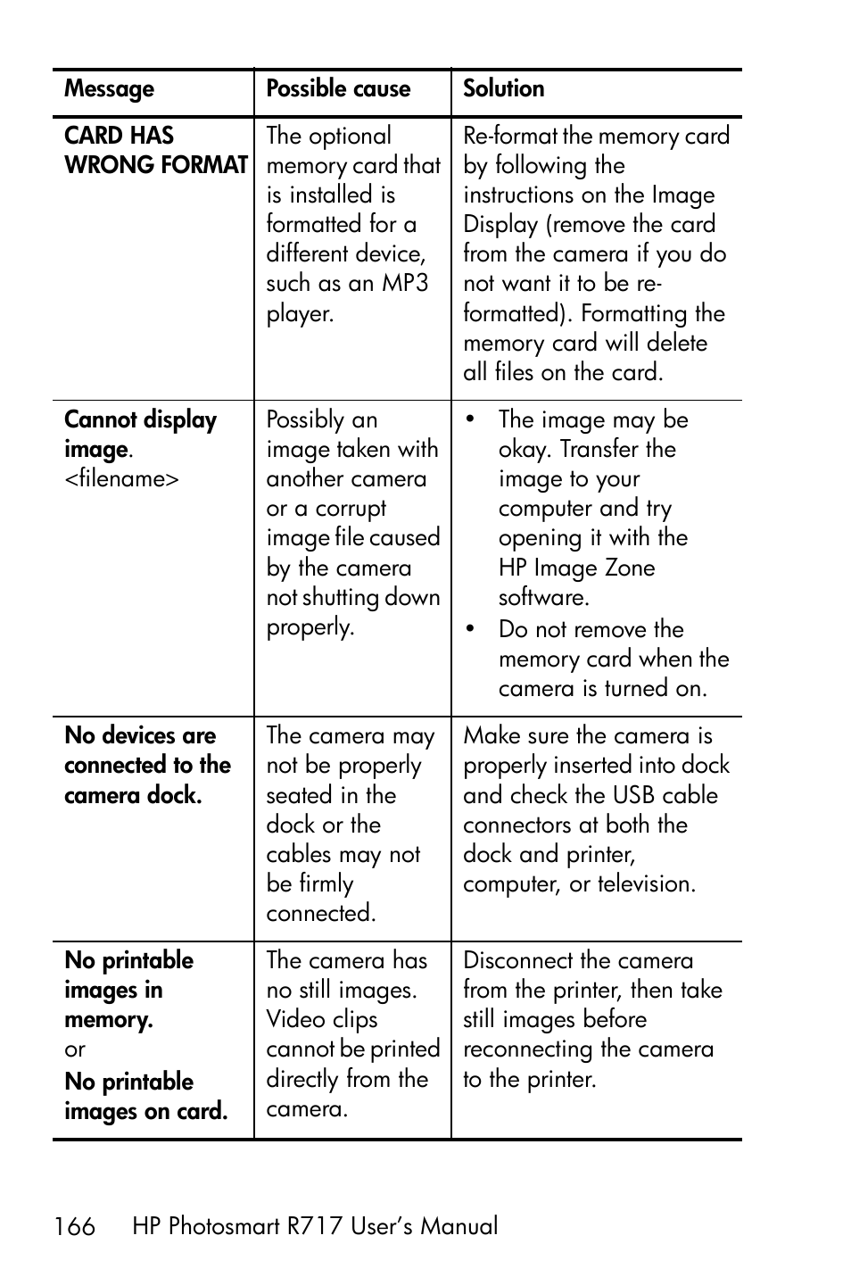 HP R717 User Manual | Page 166 / 217