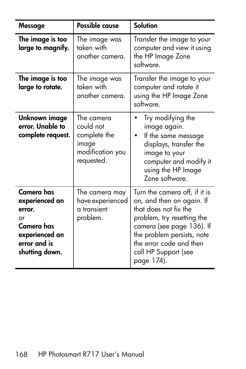 HP R717 User Manual | Page 168 / 217