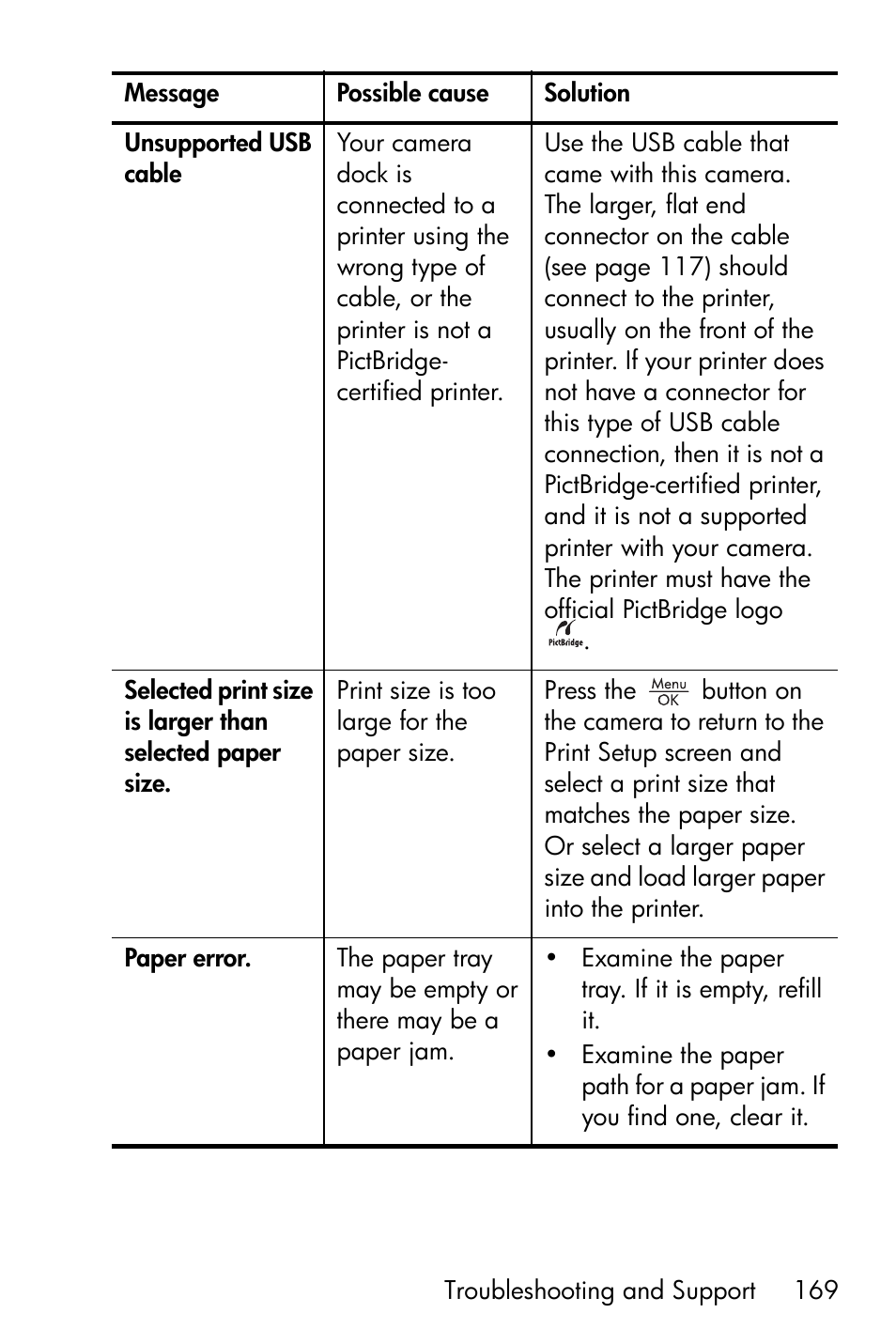 HP R717 User Manual | Page 169 / 217