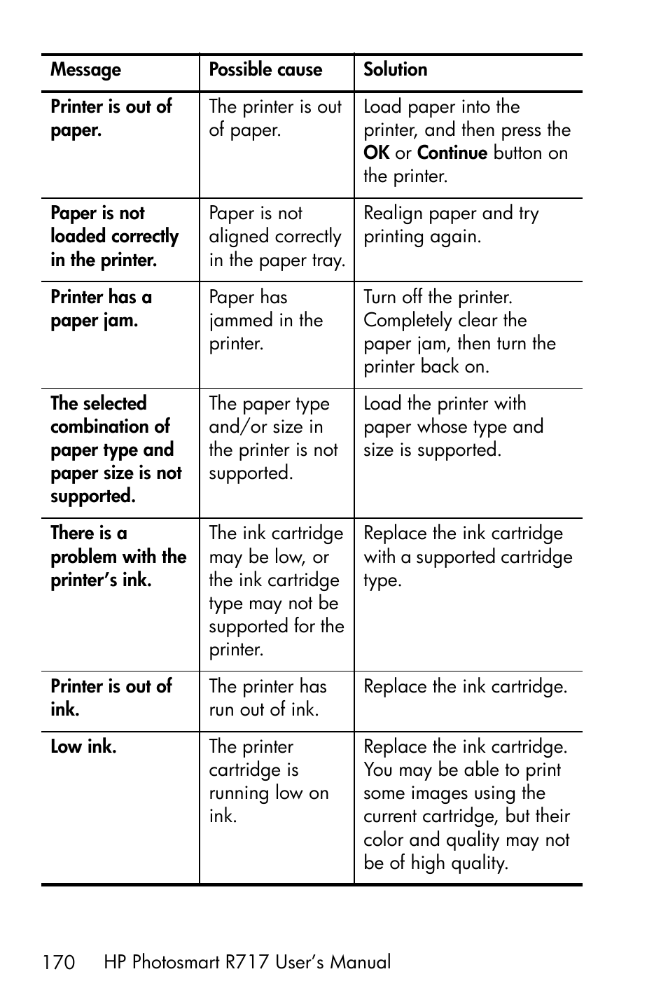 HP R717 User Manual | Page 170 / 217