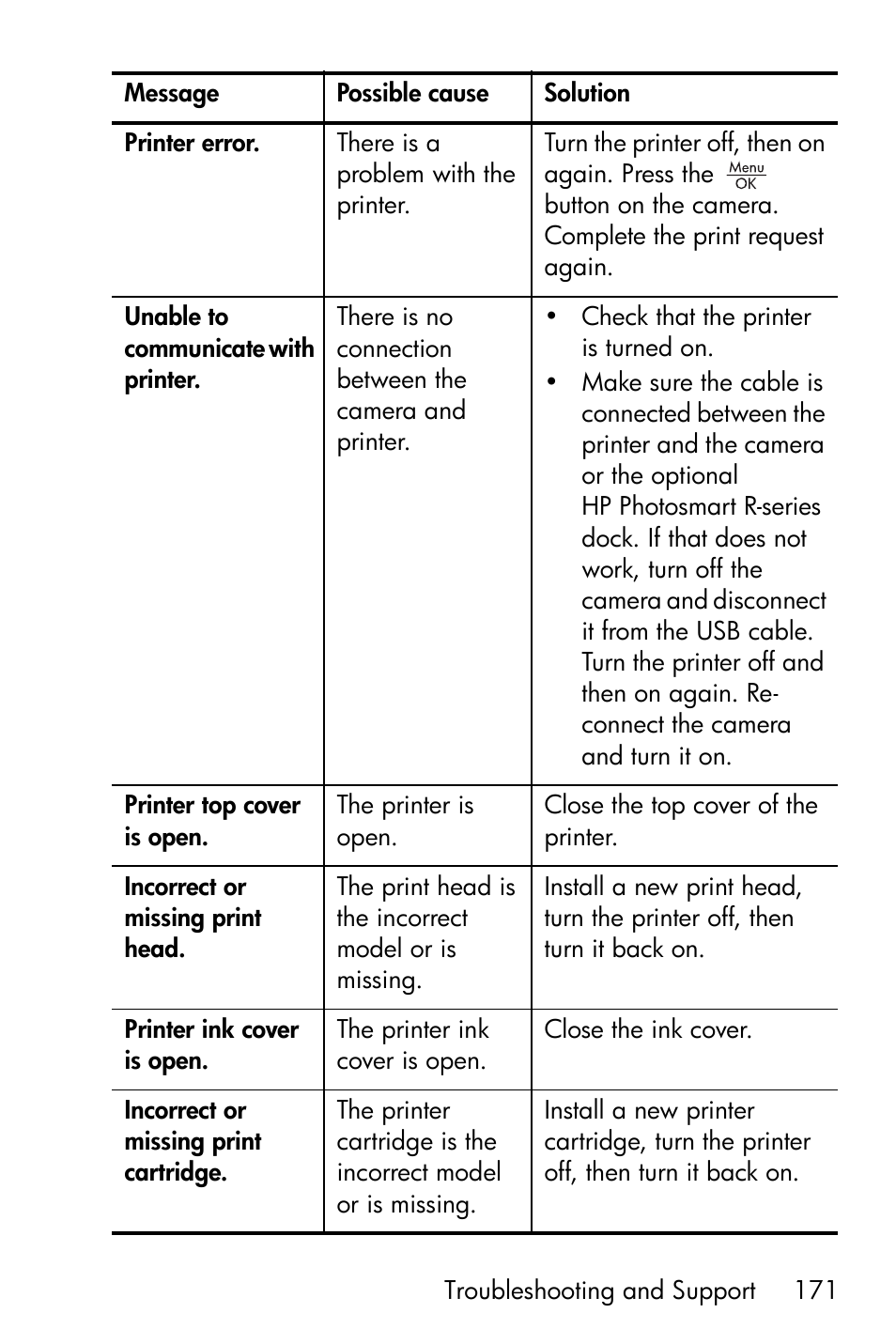 HP R717 User Manual | Page 171 / 217