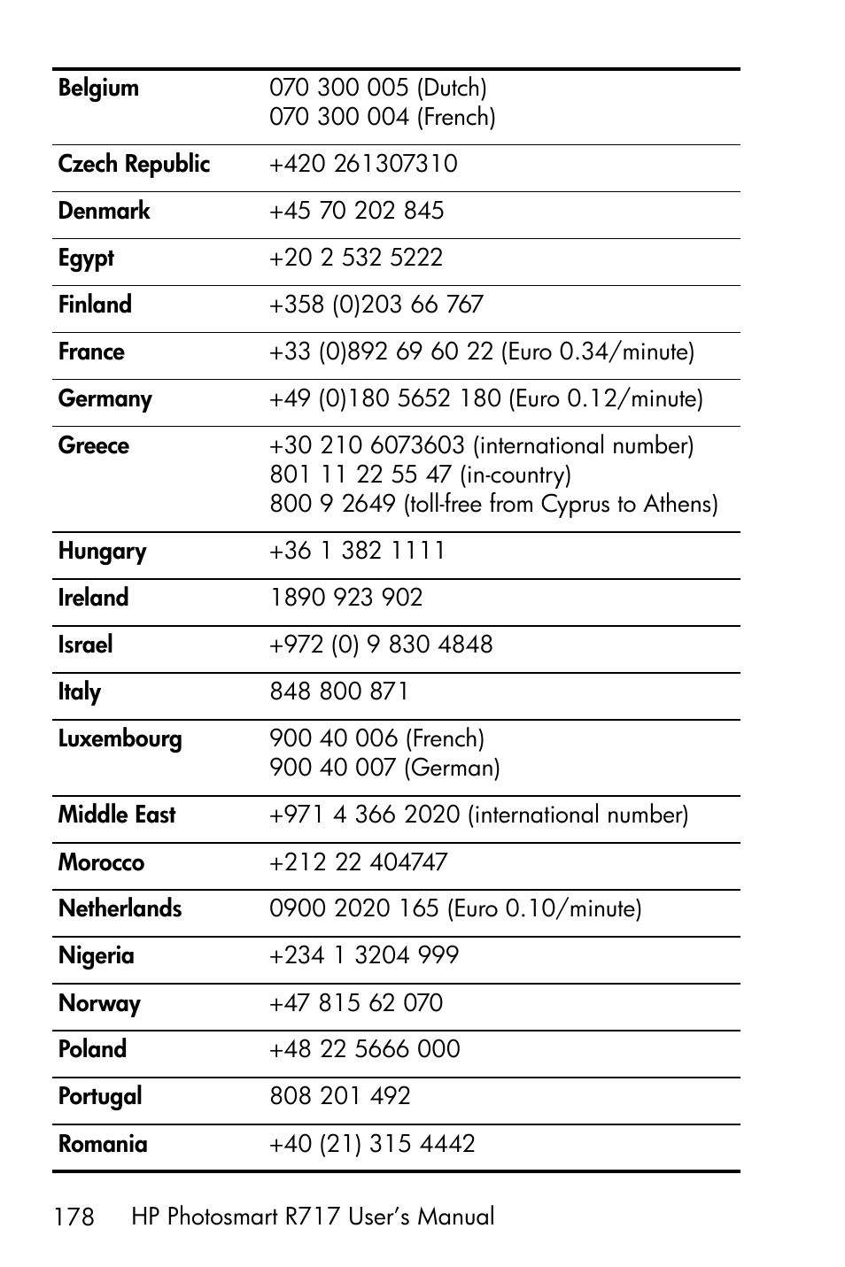 HP R717 User Manual | Page 178 / 217