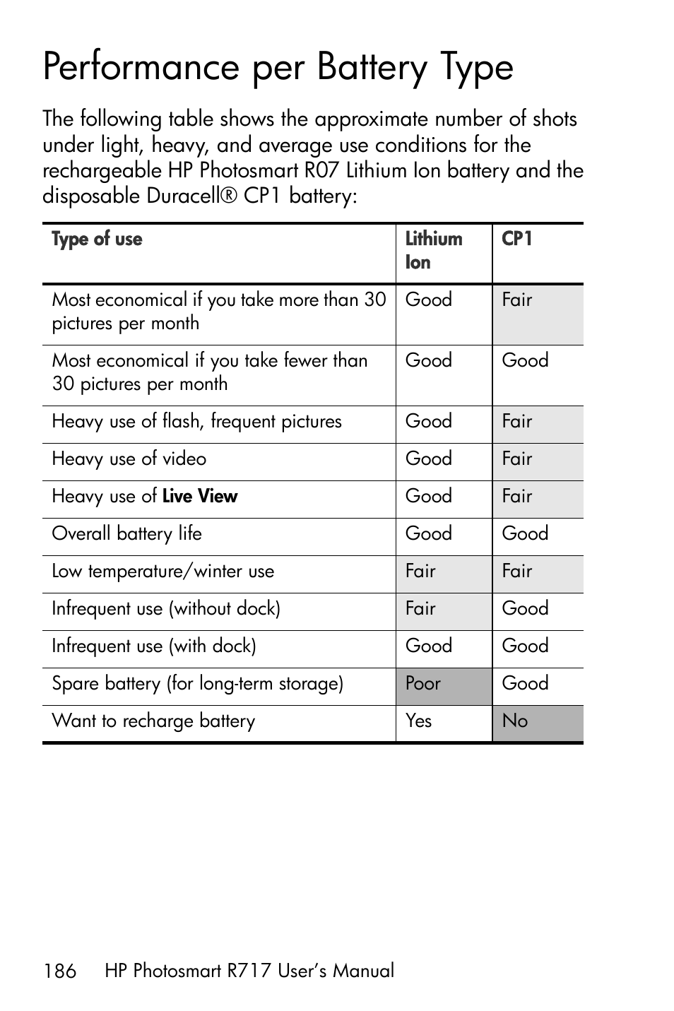 Performance per battery type, Ee performance | HP R717 User Manual | Page 186 / 217