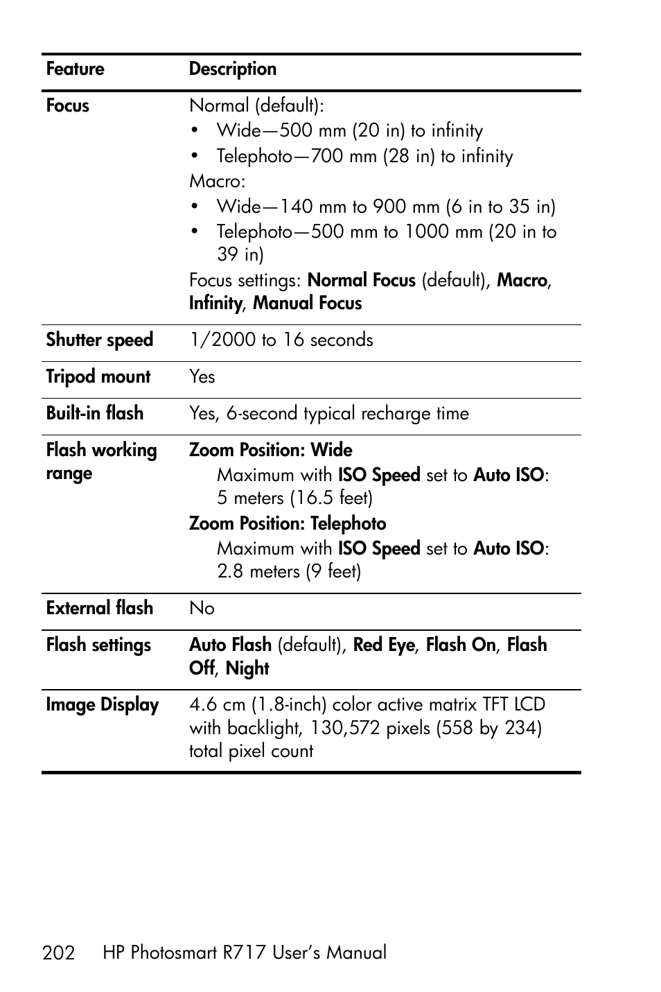 HP R717 User Manual | Page 202 / 217