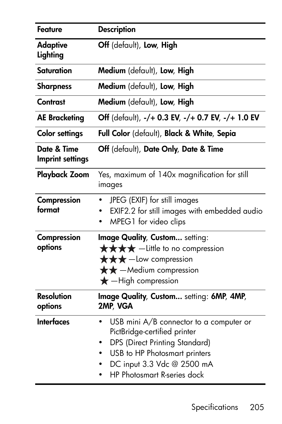 HP R717 User Manual | Page 205 / 217