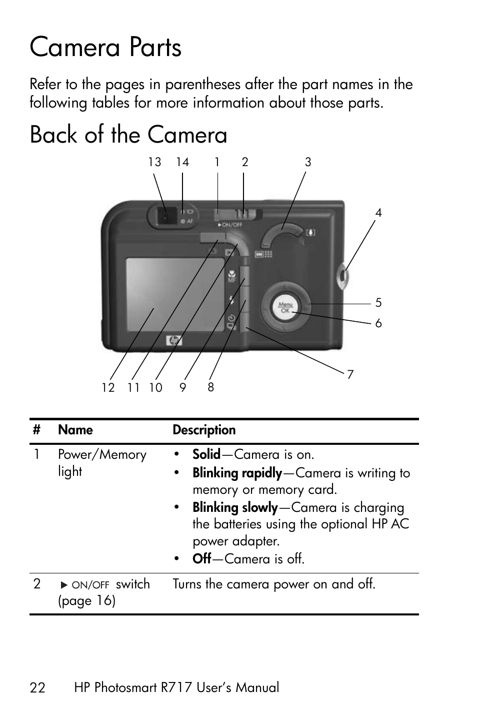 Camera parts, Back of the camera, Ee camera | HP R717 User Manual | Page 22 / 217
