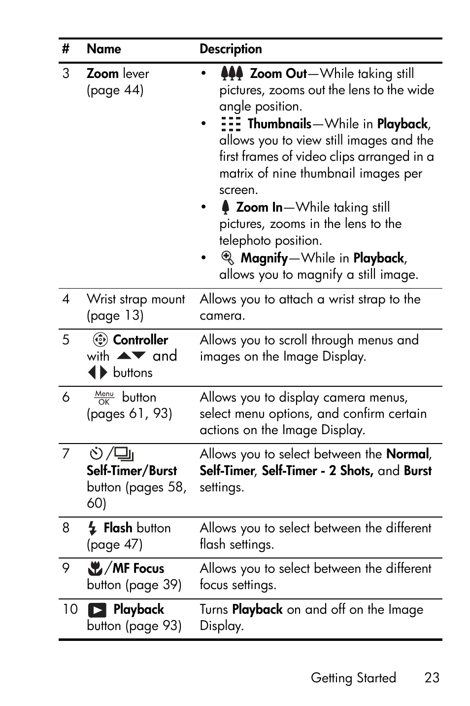 HP R717 User Manual | Page 23 / 217