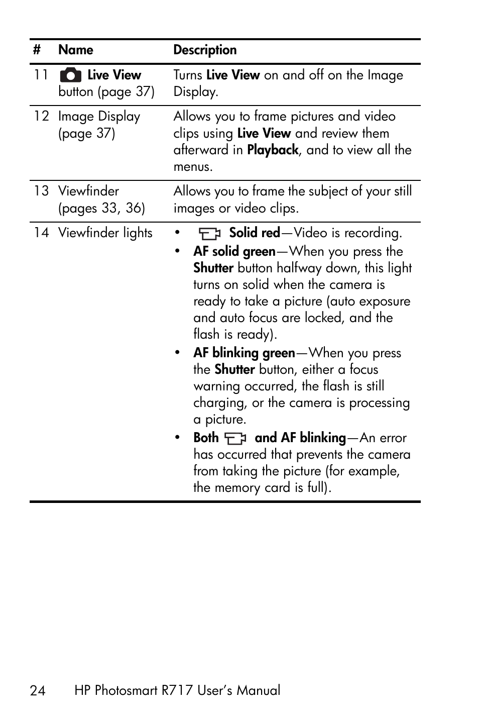 HP R717 User Manual | Page 24 / 217