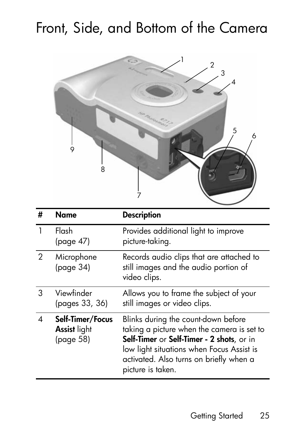 Front, side, and bottom of the camera | HP R717 User Manual | Page 25 / 217