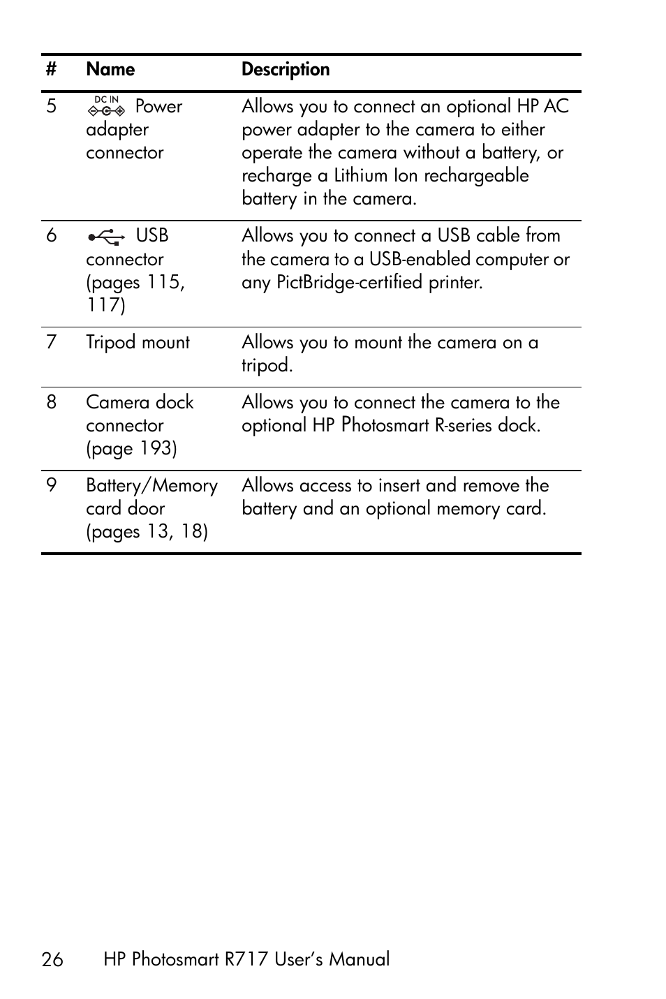 HP R717 User Manual | Page 26 / 217