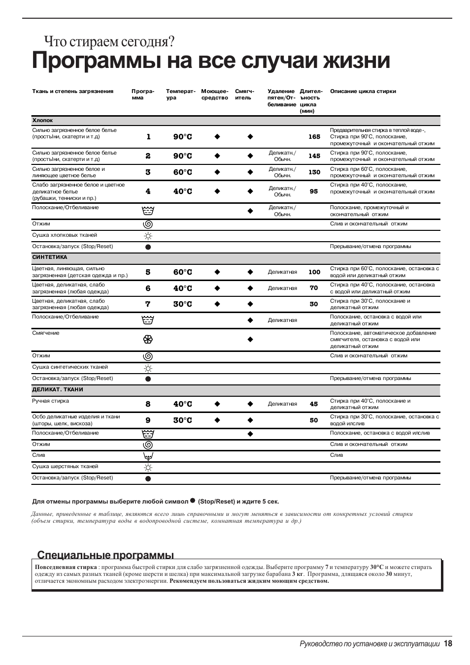 Программы на все случаи жизни, Что стираем сегодня, Специальные программы | Indesit WD 84 T User Manual | Page 21 / 80