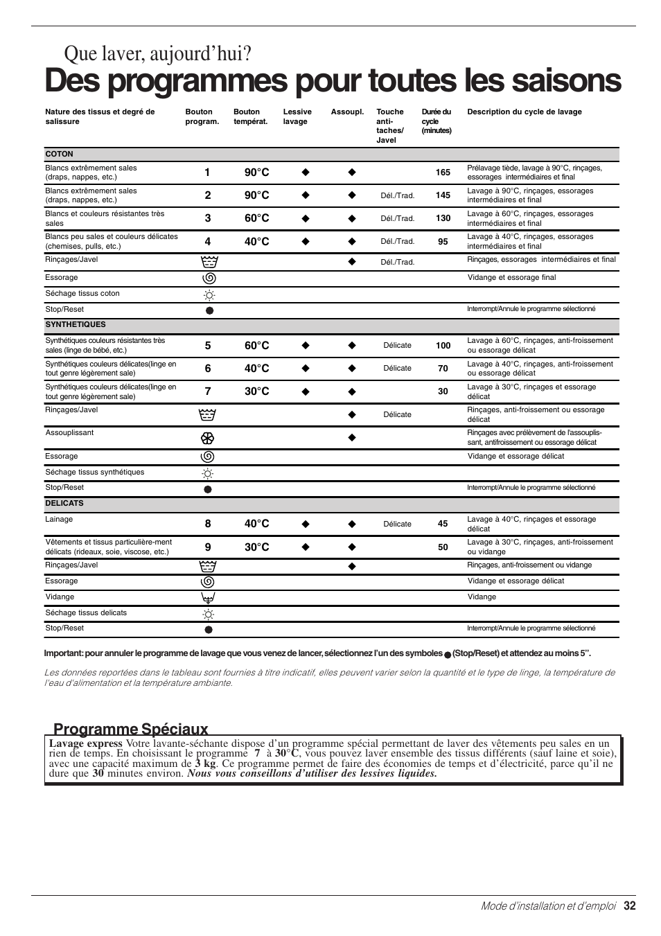 Des programmes pour toutes les saisons, Que laver, aujourd’hui, Programme spéciaux | Indesit WD 84 T User Manual | Page 35 / 80