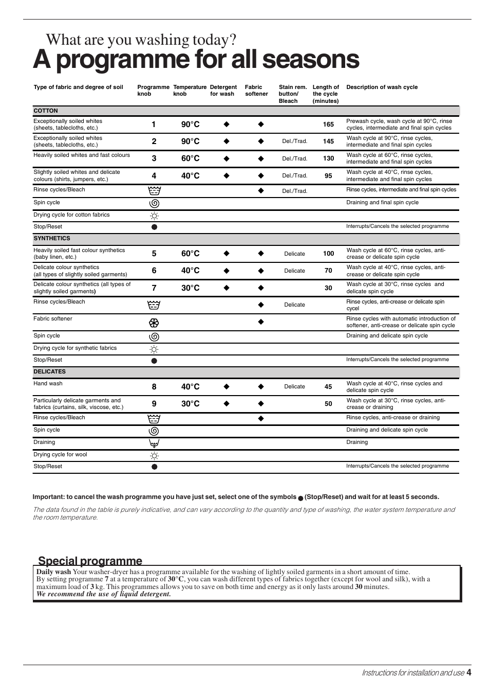 A programme for all seasons, What are you washing today, Special programme | Indesit WD 84 T User Manual | Page 7 / 80