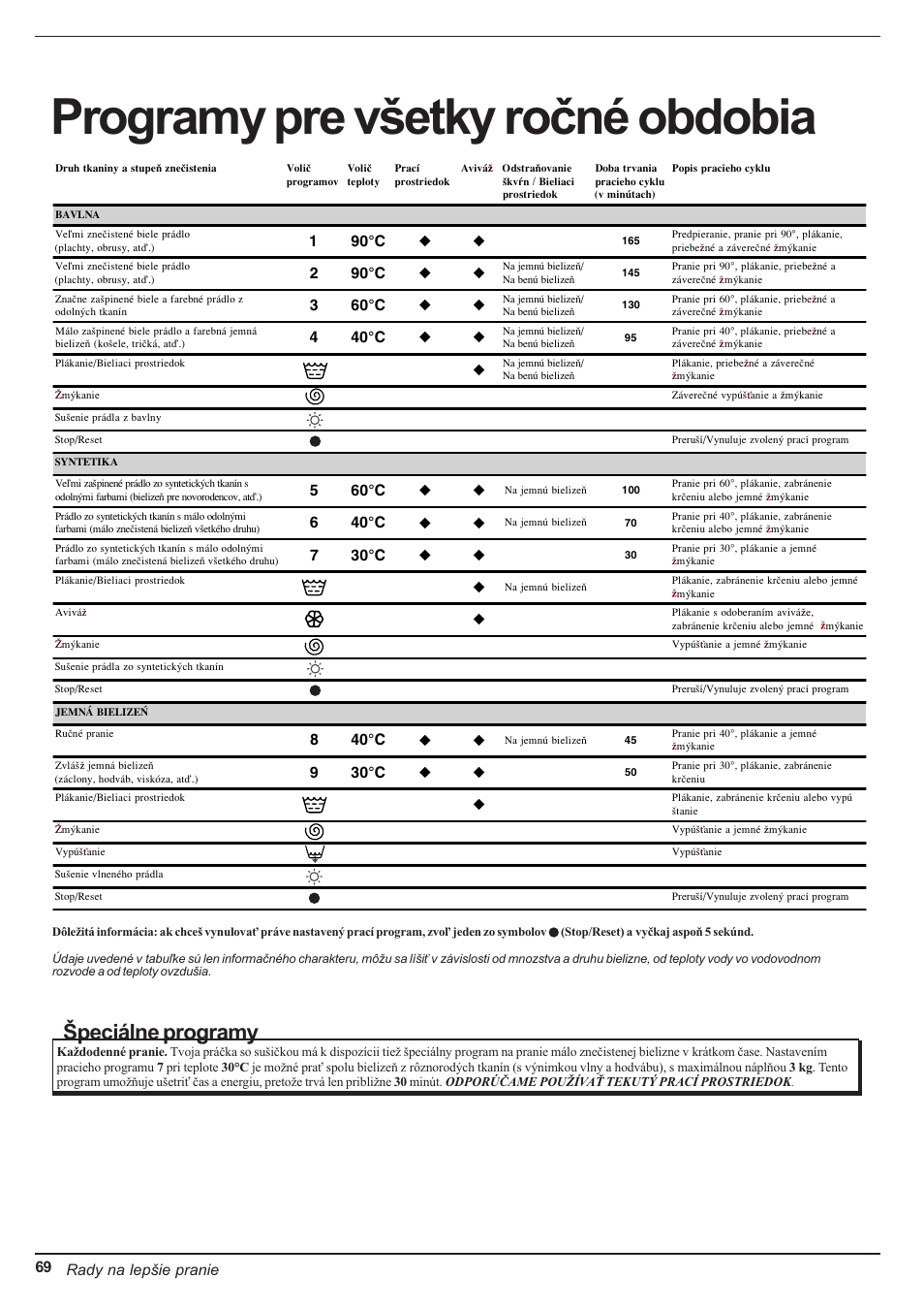 Programy pre vetky roèné obdobia, Peciálne programy, Rady na lepie pranie | Indesit WD 84 T User Manual | Page 72 / 80