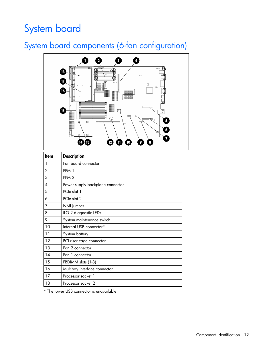 System board, System board components (6-fan configuration) | HP ProLiant DL380 User Manual | Page 12 / 113