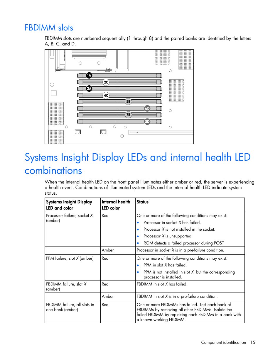 Fbdimm slots | HP ProLiant DL380 User Manual | Page 15 / 113